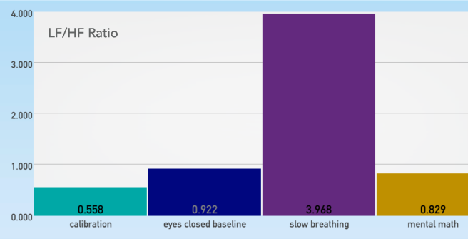 Pioneer Full Monitoring Graph