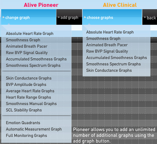 Pioneer Graphs