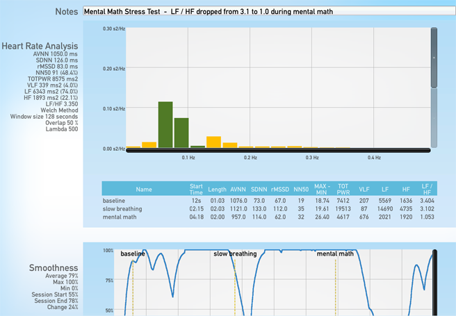 Pioneer Marker HRV Analysis